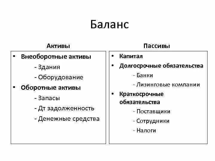 Примеры активов. Активы и пассивы в экономике. Пассив это в бухгалтерском учете простыми словами. Что относится к активам а что к пассивам. Что такое Активы и пассивы простыми словами.