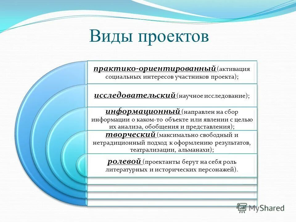 Виды проектов и этапы проектирования - 97 фото