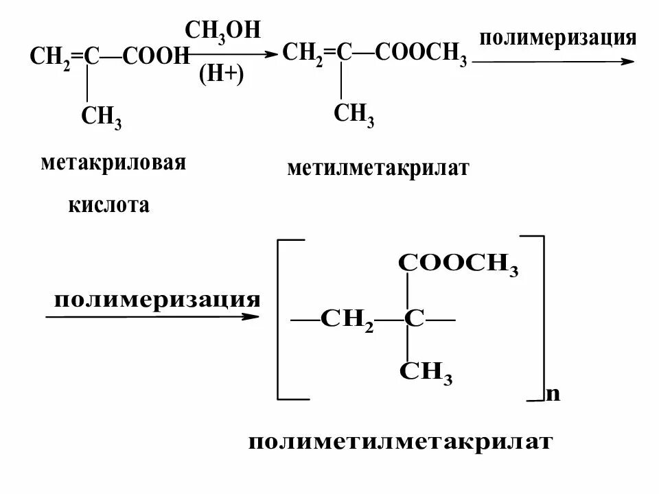 Полимеризация метилметакрилата механизм реакции. Полимеризация полиметилметакрилата реакция. Реакция полимеризации метилметакрилата. Полимеризация метакриловой кислоты реакция. Реакция получения бутилового эфира пропионовой кислоты