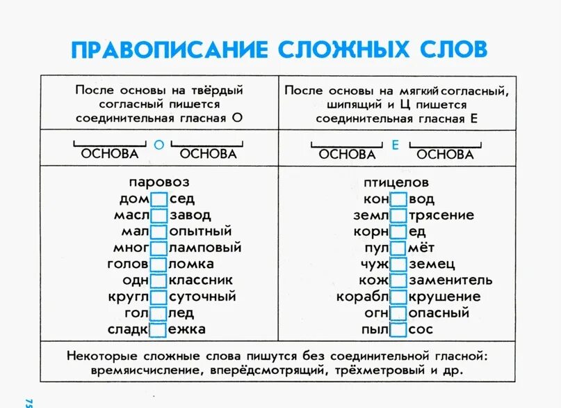 Существительные без соединительной гласной. Слова с соединительной гласной примеры. Соединительная гласная е примеры. Сложные слова без соединительной гласной примеры. Правописание сложных слов с соединительными гласными.