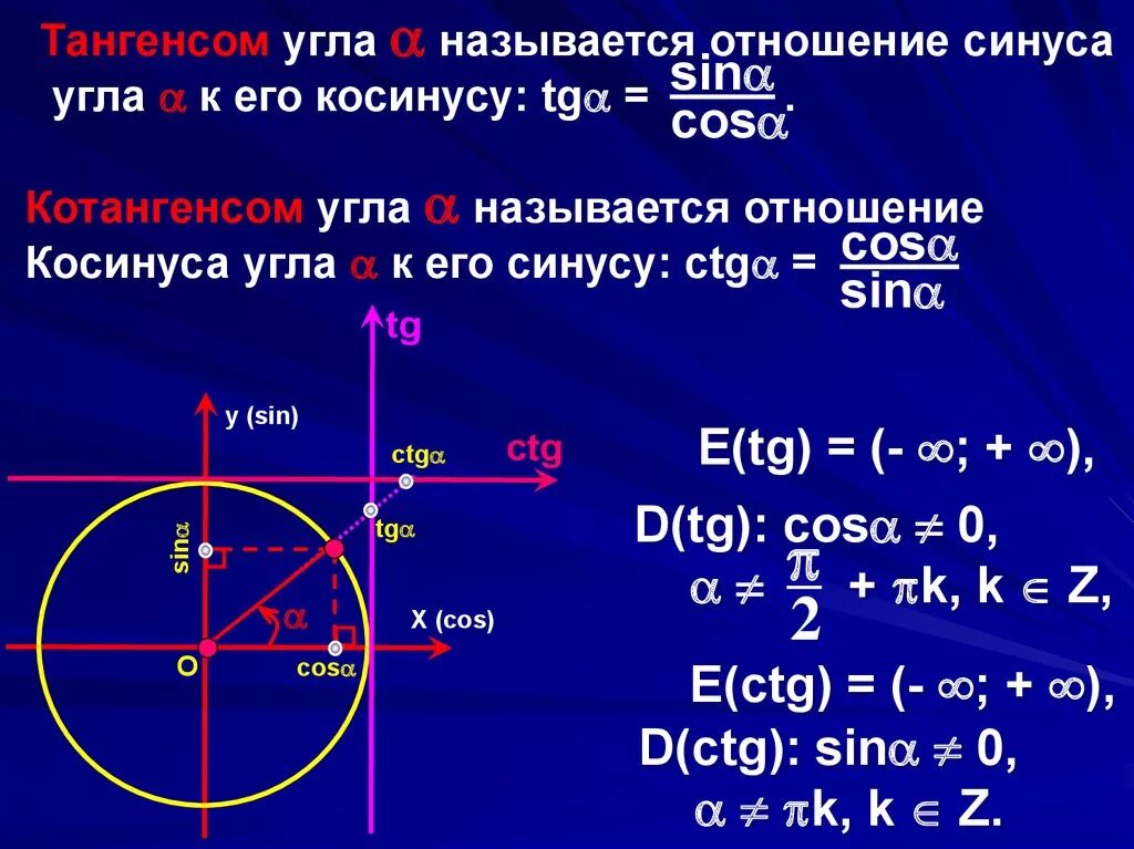 Тангенс угла равен произведению синуса и косинуса. Тангенс. Отношение углов синус косинус тангенс котангенс. Отношение синуса к косинусу. Отношение кос Нуса к синусу.