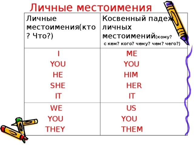 Косвенные формы личных местоимений 4. Вопросы косвенных падежей в русском. Косвенные личные местоимения. Косвенные падежи личных местоимений. Косвенные падежи.