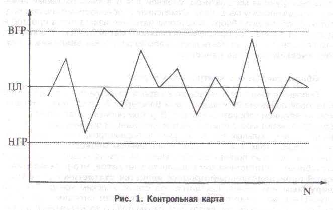 Применение контрольных карт. Применение контрольных карт