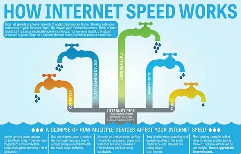Is how speed