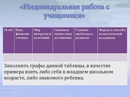 Индивидуальная работа с учащимися 5 класса