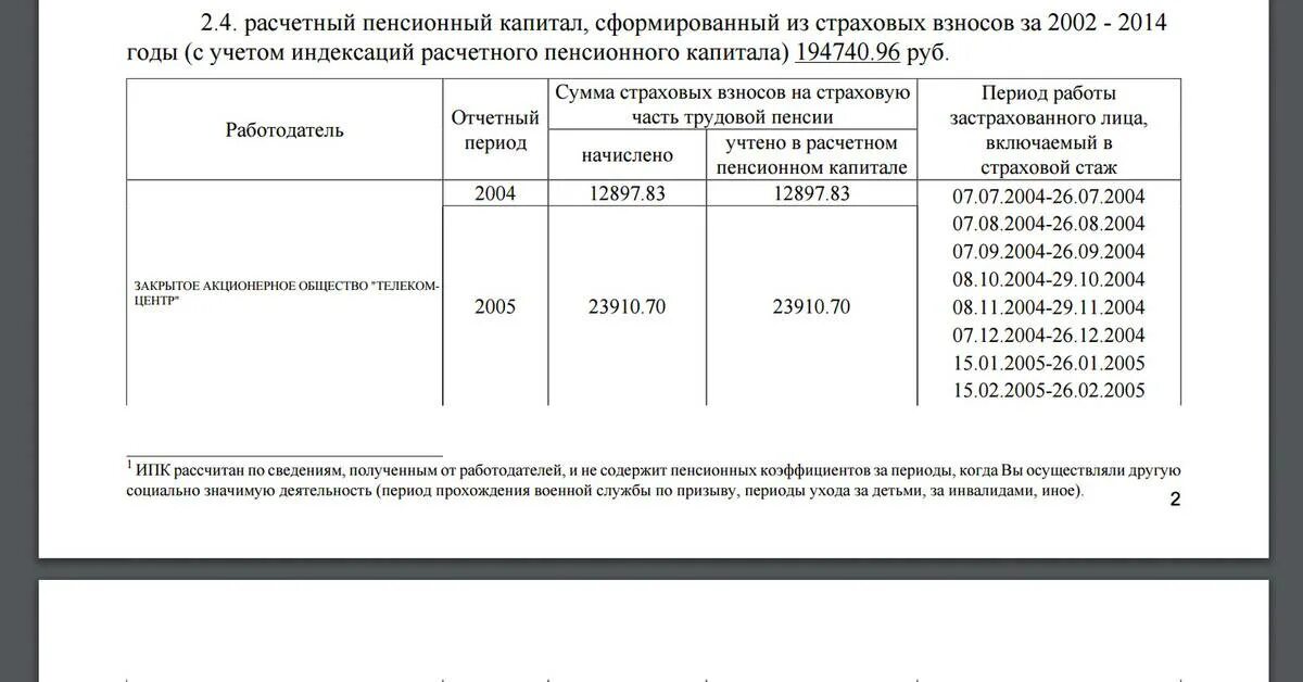 Расчет пенсии 2014. Выписка о получении пенсии. Выписка о пенсионных выплатах ПФР. Страховые взносы в ПФР С 2002 по 2014. Индексация расчетного пенсионного капитала с 2002.