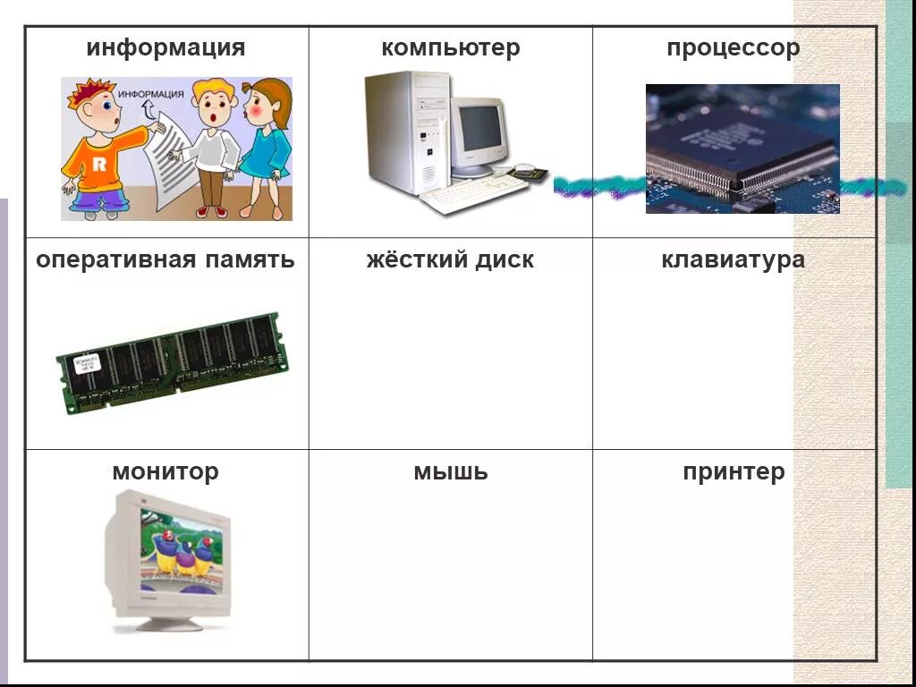 35 5 информатика. Хранение информации 5 класс Информатика. Устройства хранения информации Информатика 5 класс. Хранение информации это в информатике. Проект по информатике 5 класс хранение информации.