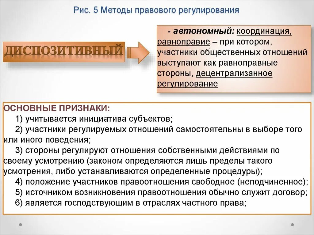 Теория регулирования право. Частно правовой метод регулирования. Методы и способы правового регулирования. Методом правового регулирования в частном праве является:. Меожыправового регулирования.