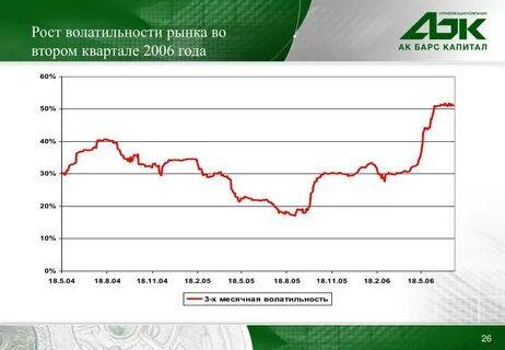 Волатильность финансовых рынков