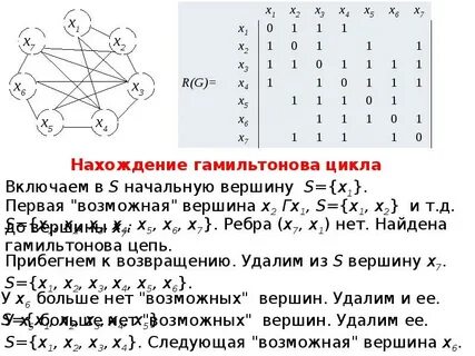 Характеристики графов