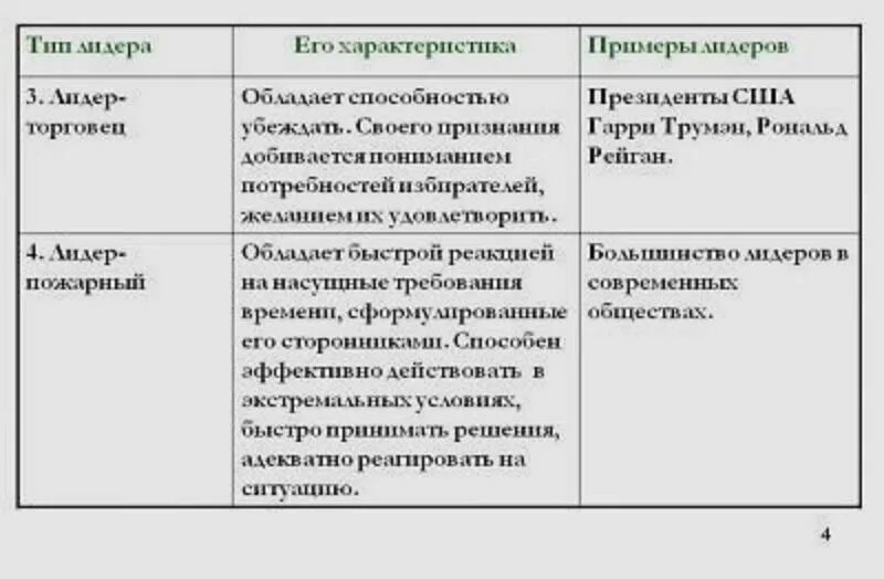 Типы лидерства и примеры лидеров. Типы лидеров. типы лидерства примеры. типы лидеров с примерами. типы лидерства таблица.