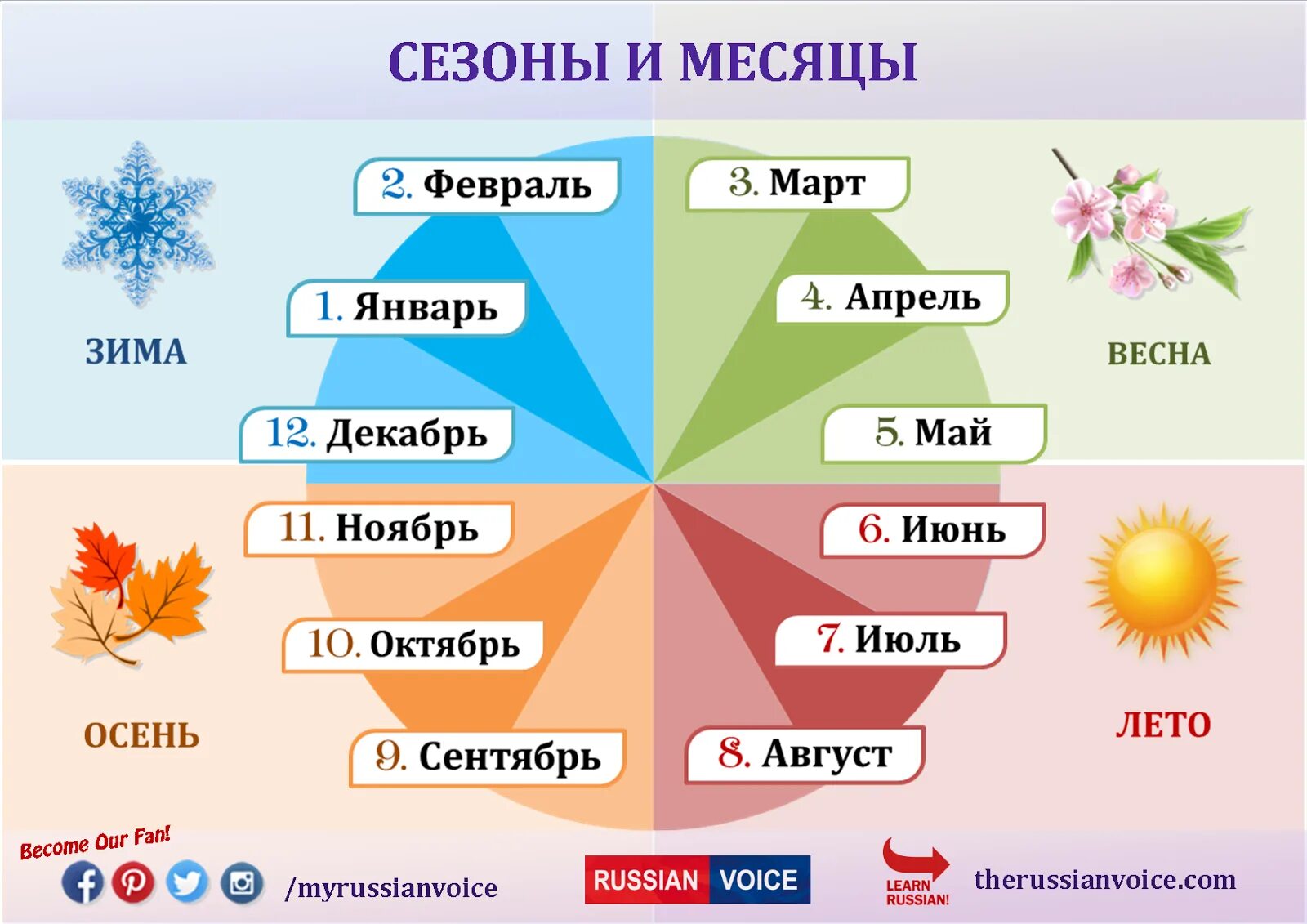 Месяцы конспект. Год и месяцы. времена года и месяца. времена года по месяцам. месяцы по временам года для детей.