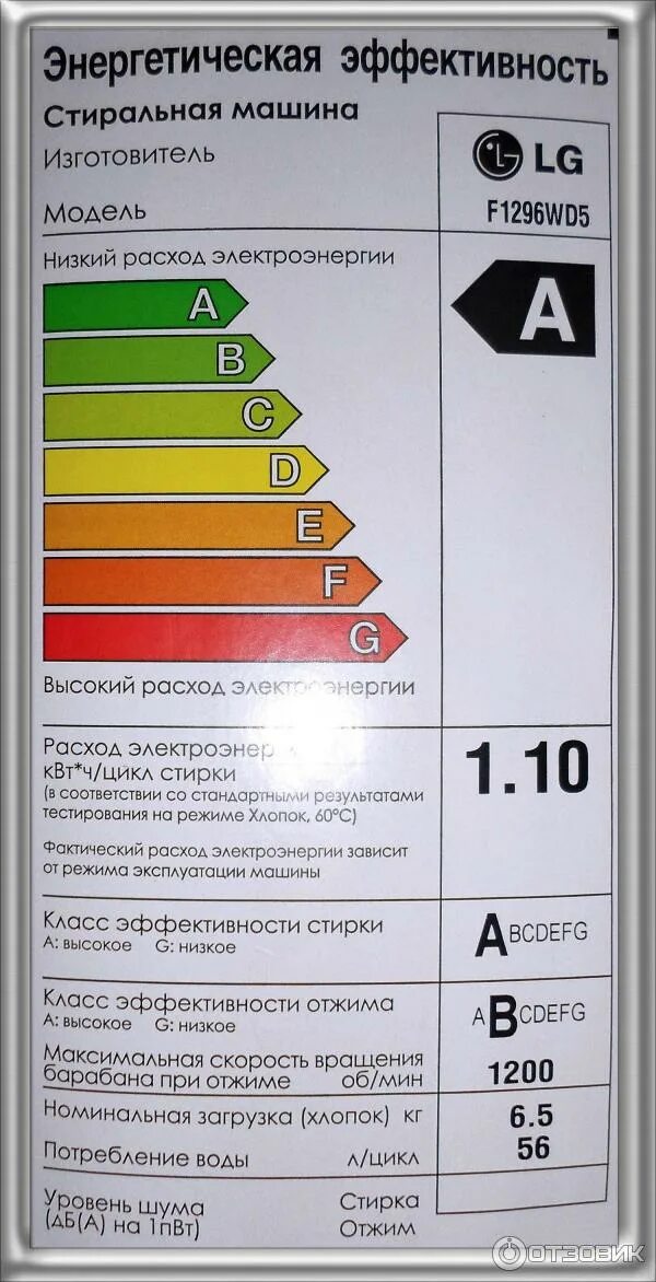 Сколько воды потребляет стиральная машина. Стиральная машинка LG 5 кг расход воды. Расход воды в стиральной машине на 5 кг. Сколько стиралка потребляет воды. Сколько воды расходует стиральная машинка.