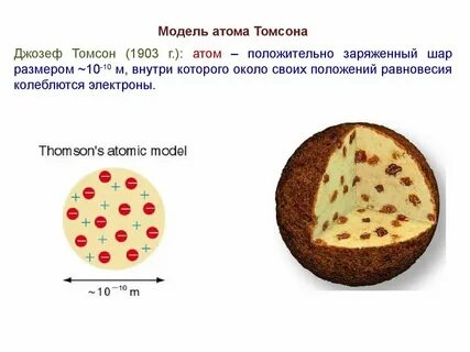 Модель пудинга