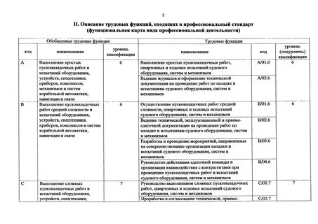 До начала выполнения трудовых функций