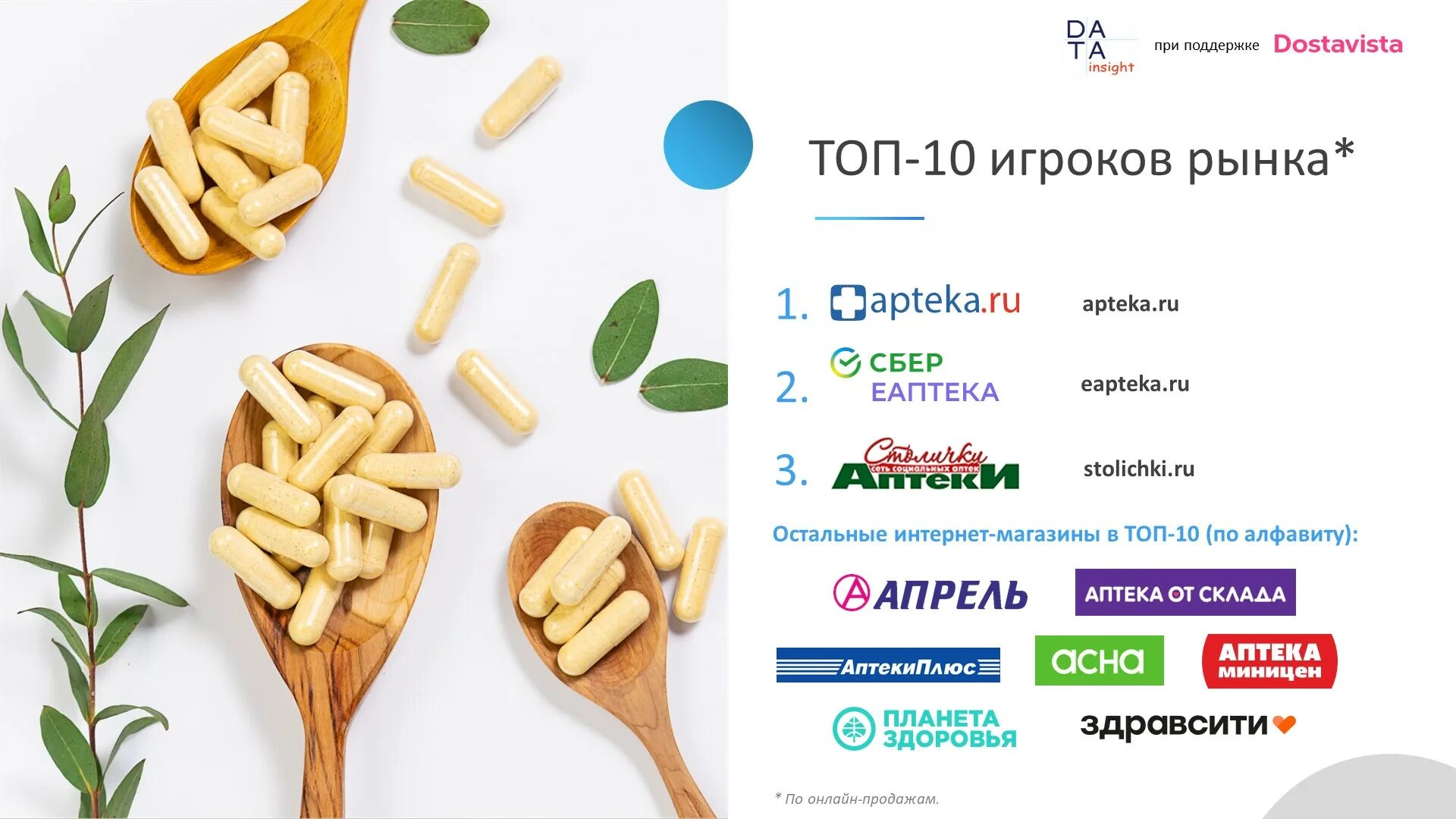 Аналоги достависты