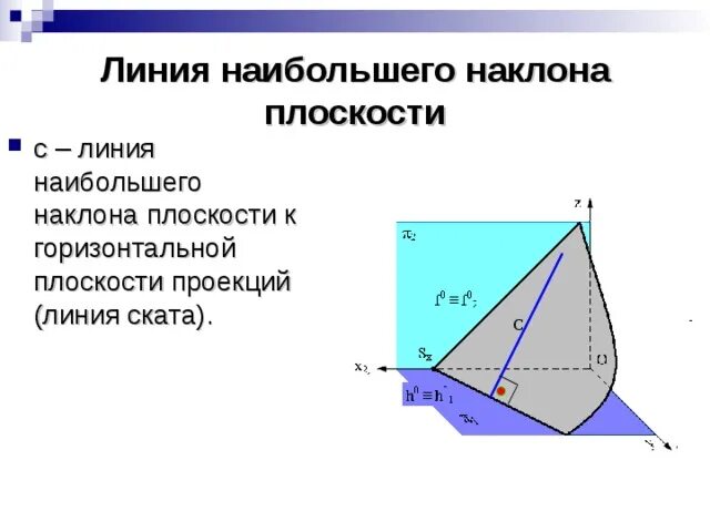 Картинки КАКАЯ ИЗ НАКЛОННЫХ ПЛОСКОСТЕЙ