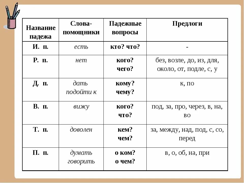 Предложно падежные предлоги