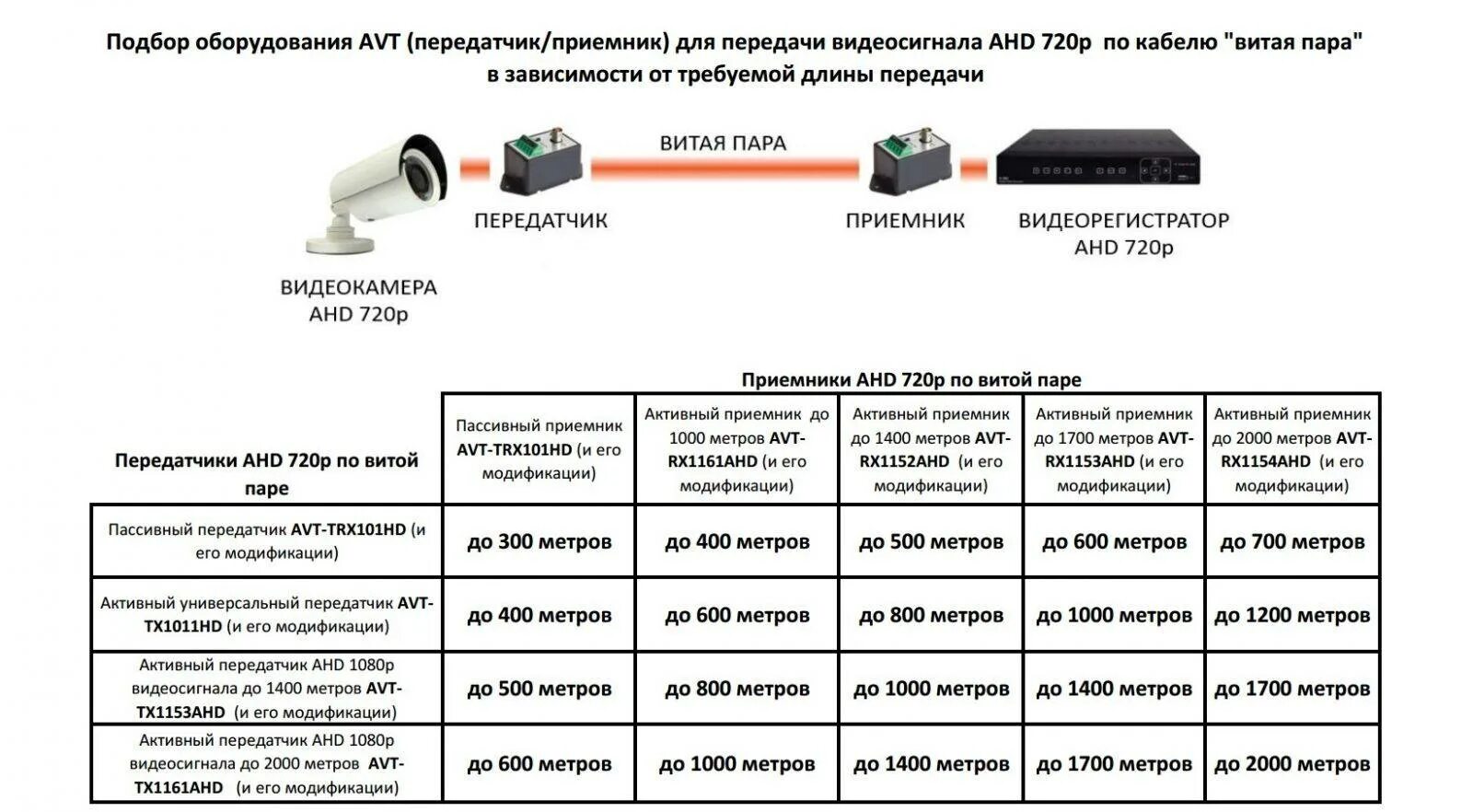 Какой формат для регистратора. Какой формат для регистратора