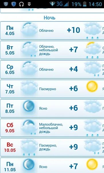 Погода кисловодск на 10 дней самый точный. Погода в Кисловодске. Климат Кисловодска. Кисловодск климат в апреле. Температура в Кисловодске сегодня.