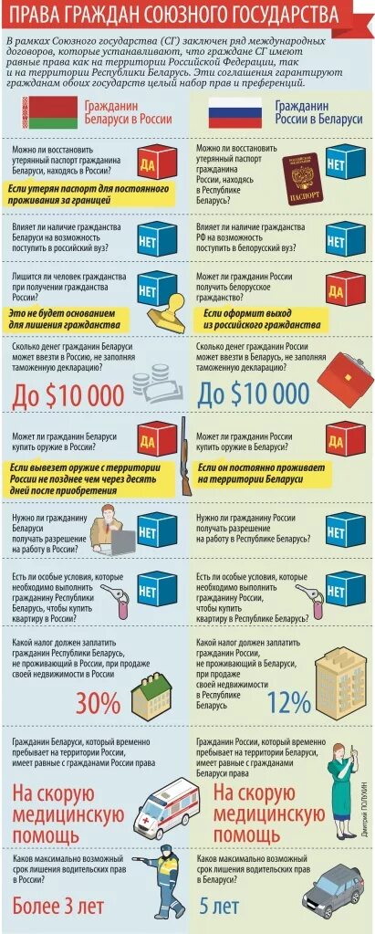 Сколько граждан белоруссии