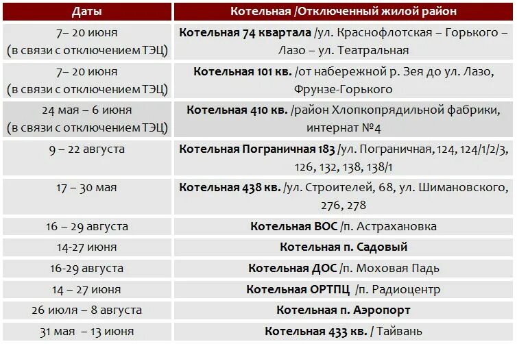 График от котельной. Когда дадут горячую воду Благовещенск. Когда отключат горячую воду в Амурской области. Отключение Кременчугской ТЭЦ. Отключение воды железнодорожный