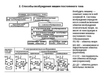 Виды обмоток постоянного тока