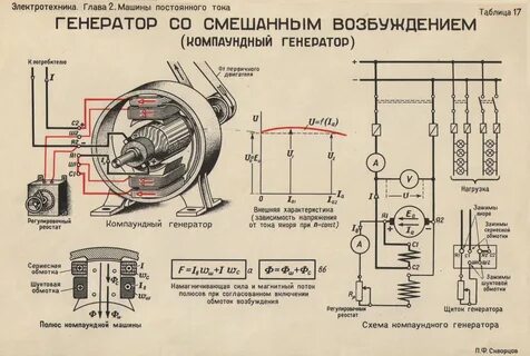 Схема генератора постоянного тока