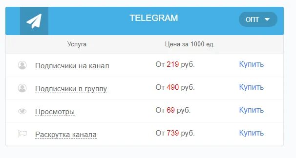 Подписчики в реальном времени. Накрутить подписчиков в телеграм канал. Накрутка подписчиков тг. Накрутка активных подписчиков телеграм. Купить подписчиков в телеграм канал.