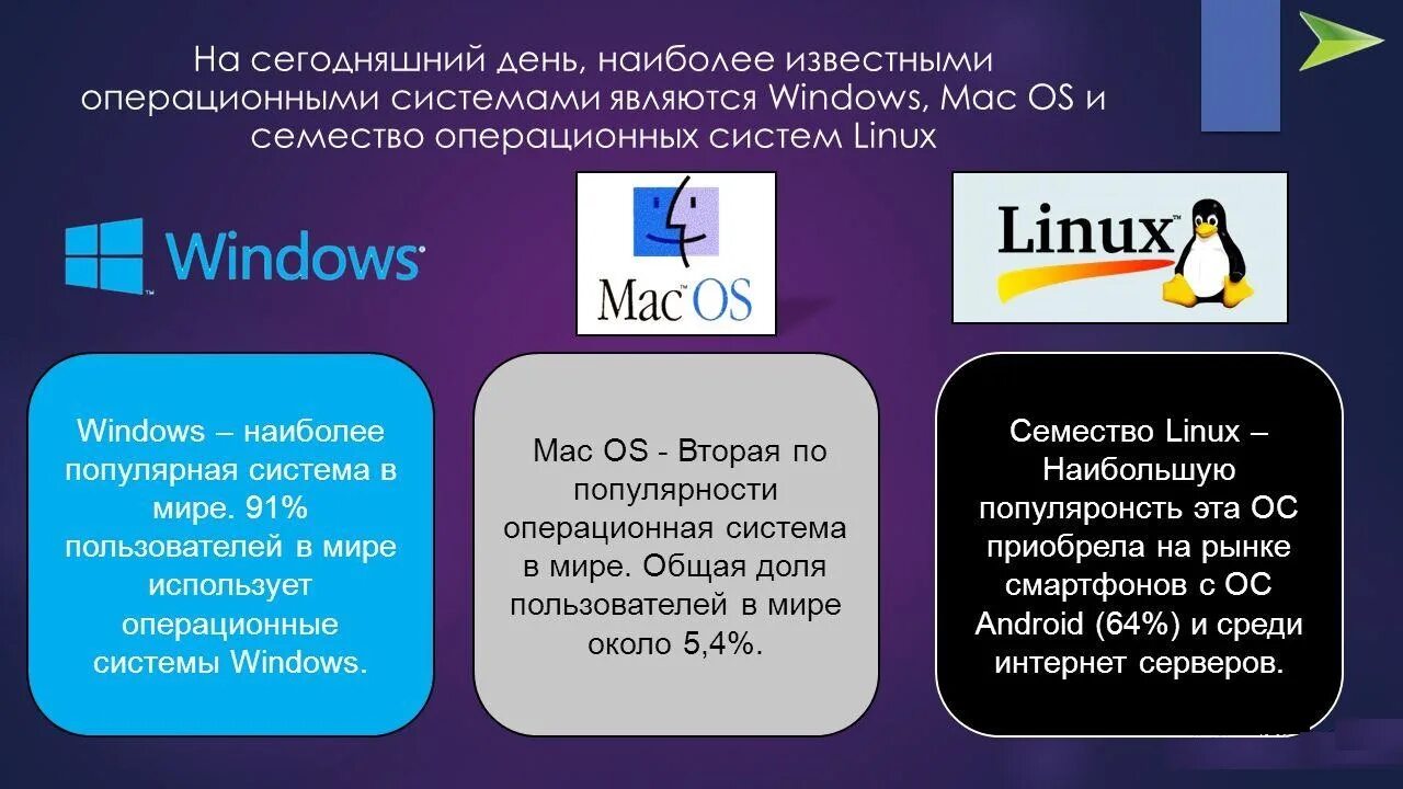 Описание операционных систем. Какие операционные системы существуют. Операциооныы есистемы. Оператсиондук система. Современные операционные системы.