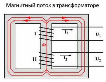 Магнитный поток в трансформаторе