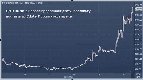 Куб газа в сша