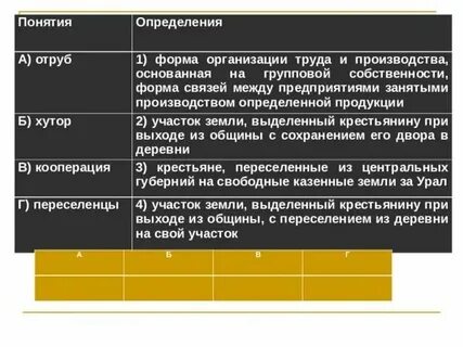 Хутора и отруба столыпинской реформы