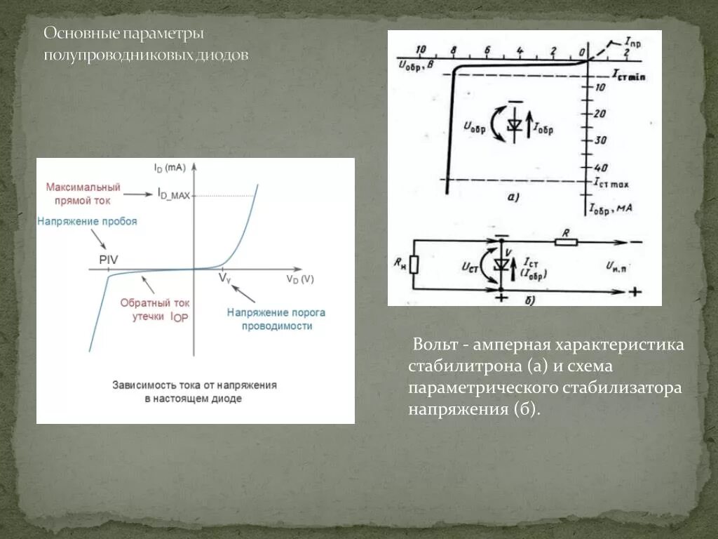 Режим пробоя диода. Основные параметры стабилитроны полупроводникового диода. Вах стабилитрона и основные параметры. Полупроводниковый диод обратного тока схема. Основные технические характеристики полупроводниковых диодов.