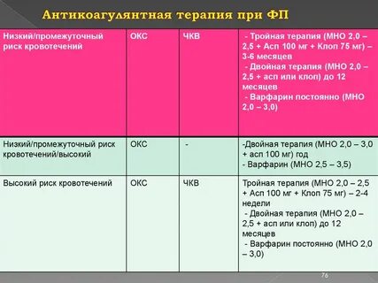 Антикоагулянтная терапия