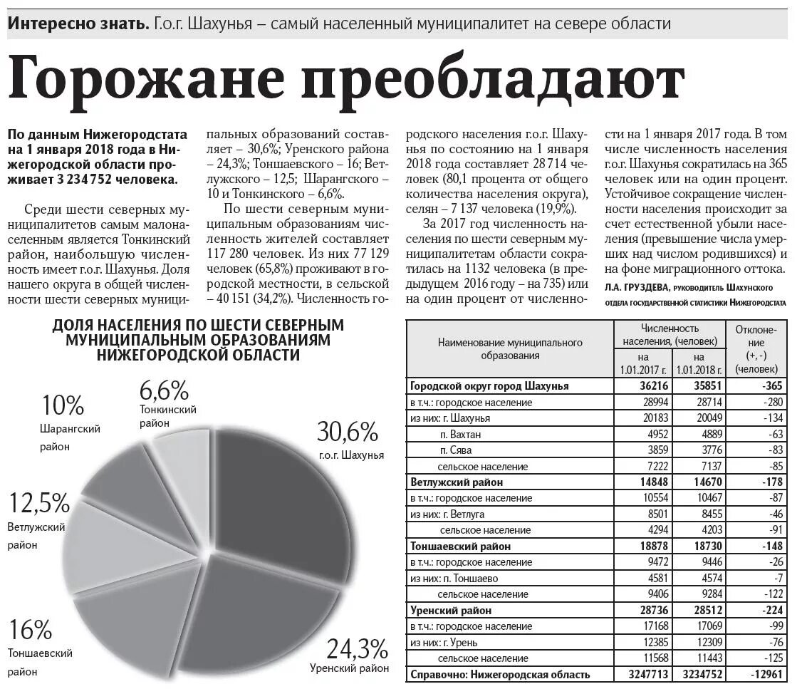Сайт статистики нижегородской области. Численность населения в Шахунье. Численность населения Нижегородской области. Шахунья Нижегородская область численность населения. Численность населения Нижегородской области по районам.