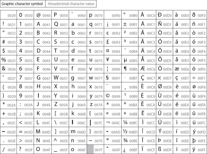 Utf8 characters
