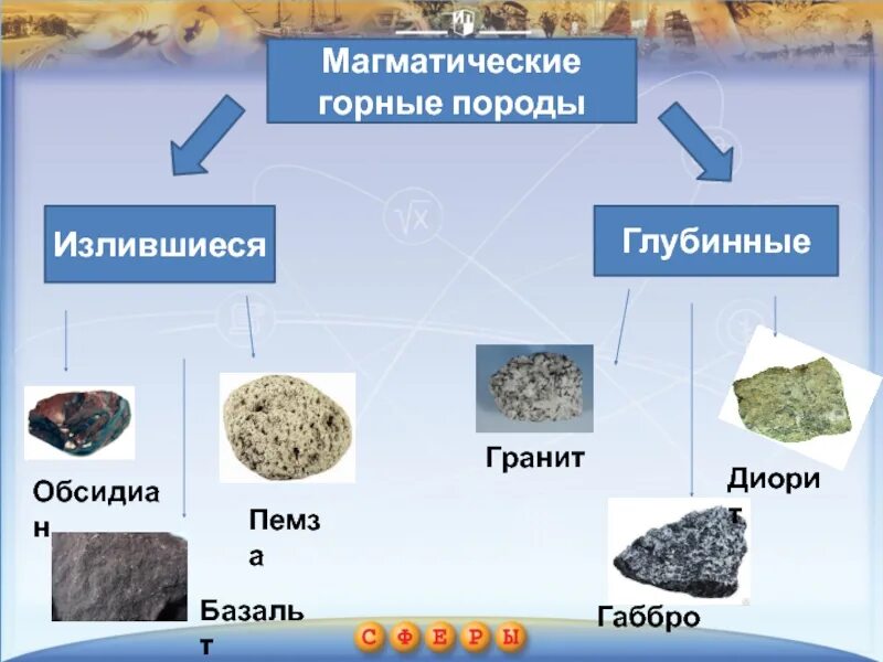 Приведи примеры горные породы. Магматические излившиеся горные породы. Магматические излившиеся горные породы примеры. Магматические горные породы это горные породы. Магматические глубинные минералы.