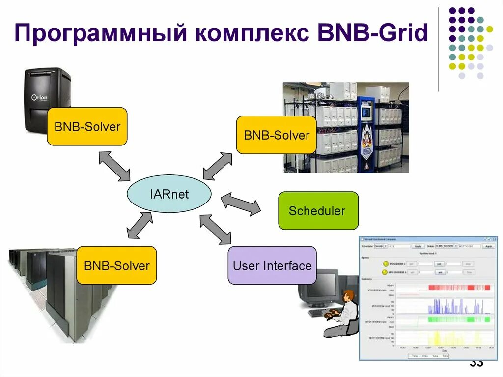 Программные средства разработки сайтов. Программный комплекс. грид система. интегрированные программные средства. грид-вычисления.