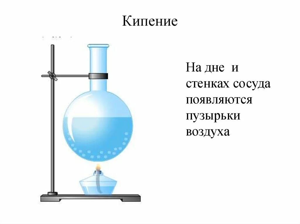 Кипение. Кипение физика. Кипение презентация. Кипение схема.