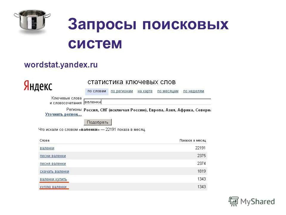 Какой поисковой запрос ему лучше ввести. Запросы в поисковых системах. Запрос в поисковике. Поисковые системы поисковые запросы. Поисковый запрос картинка.