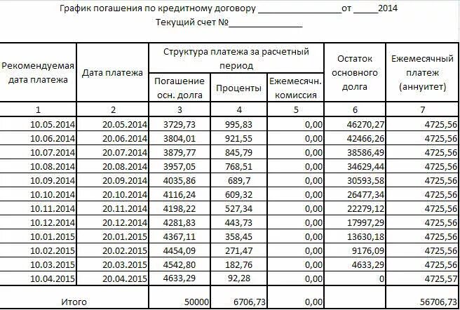 Платежей суммы ежемесячное погашение. График платежей по кредитному договору пример. График погашения платежей по договору займа образец. График погашения по кредиту таблица пример. График погашения просроченной задолженности.