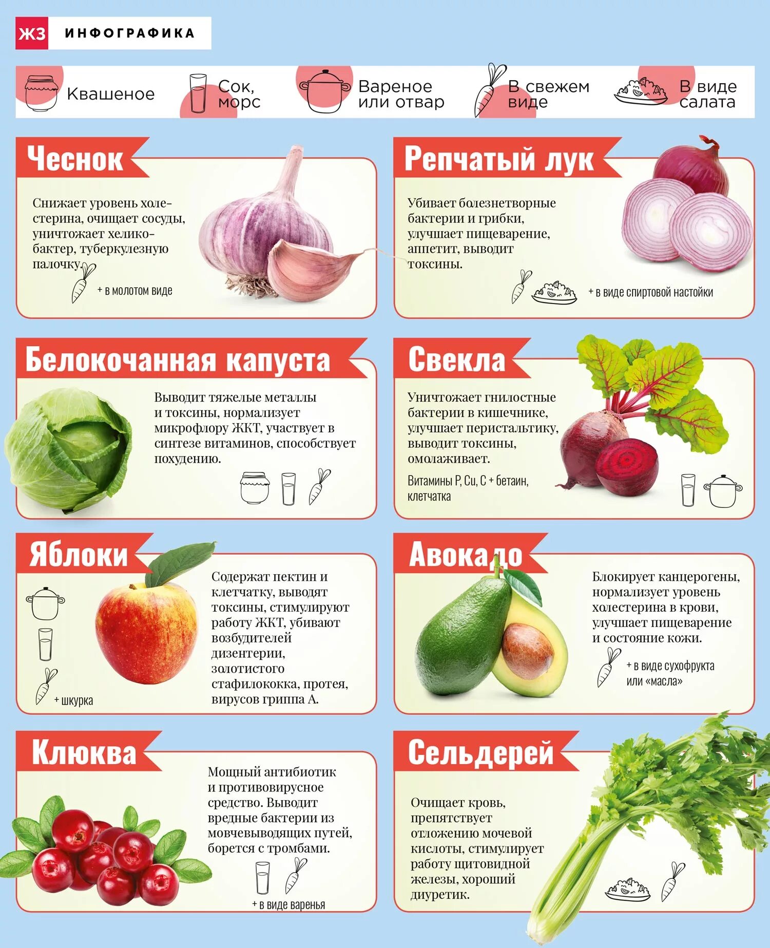 Можно есть красную. Продукты снижающие холестерин. Фрукты снижающие холестерин. Овощи от холестерина. Список продуктов для понижения холестерина.