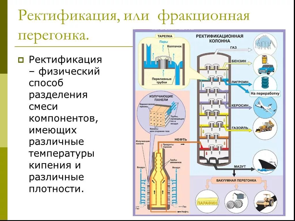 Ректификационная колонна для перегонки нефти. Схема переработки нефти методом ректификации. Схема ректификационной колонны для перегонки нефти. Перегонка нефти ректификация. Какой процесс называется перегонкой