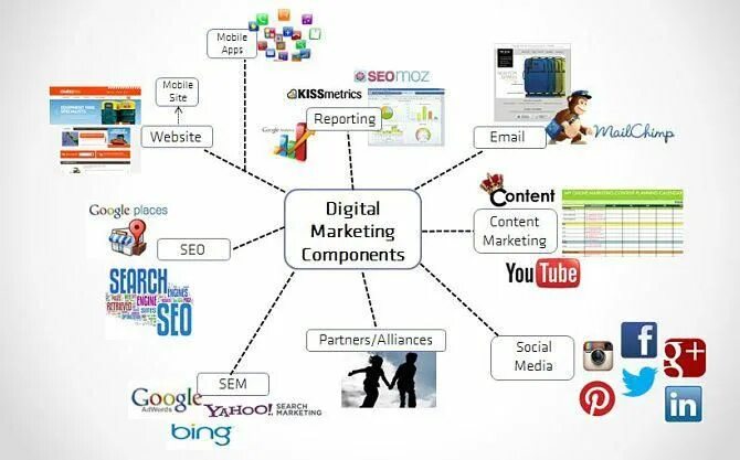 Media component