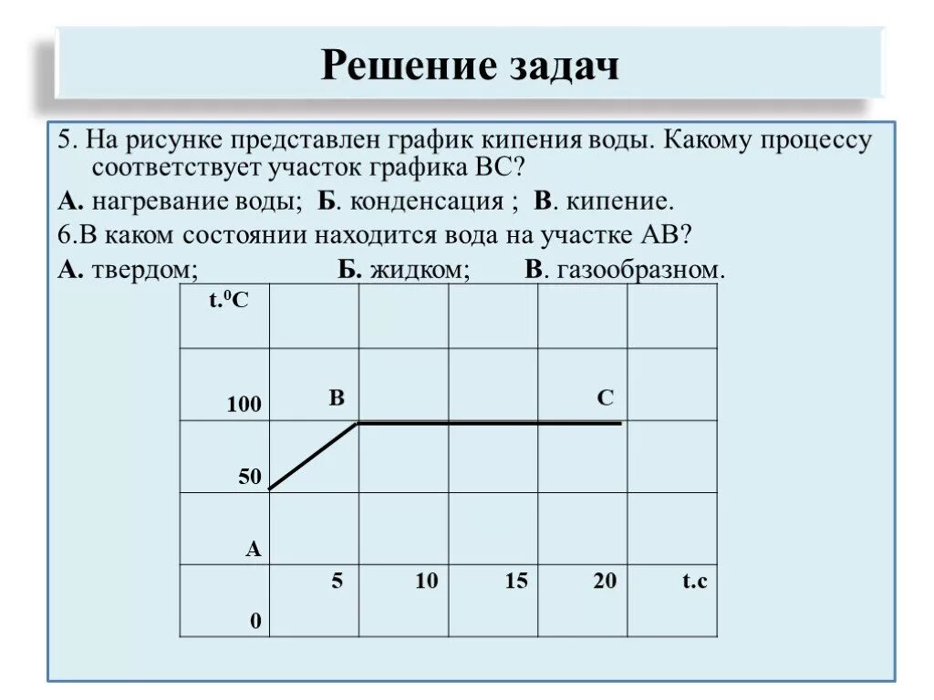 График кипения. График кипения жидкости. График парообразования воды. График конденсации воды. Установите соответствие кипение