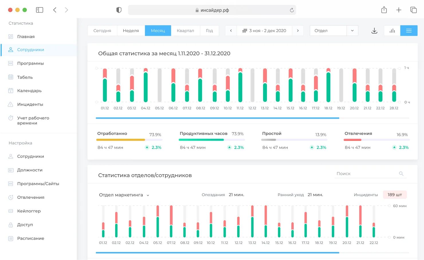 Учет рабочего времени сотрудников программа. Программы для отслеживания рабочего времени. Программа мониторинга компьютеров сотрудников. Учет рабочего времени. Программа учета рабочего времени.