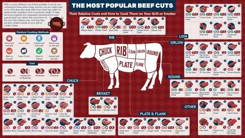 Сайт cuts