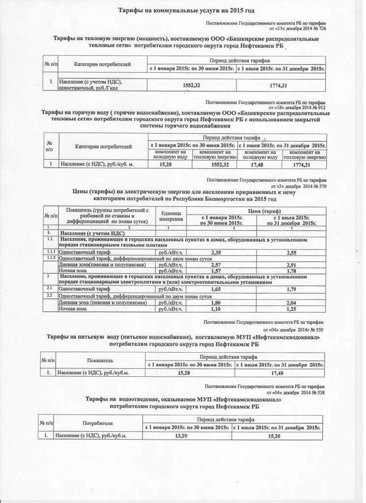 Тарифы 2015 года. Тарифы 2015. ООО "башкирские распределительные тепловые сети". Тарифы ЖКХ. Тарифы на ЖКХ В 2015 году в Москве.