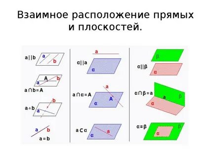 Случаи расположения прямых